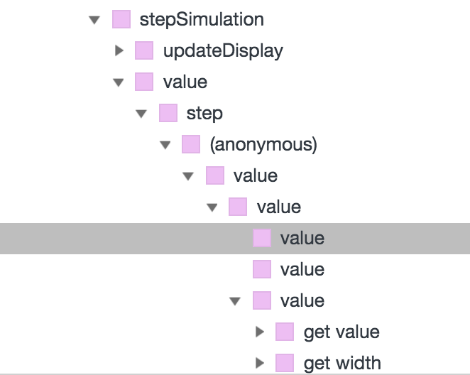 evaluate how ES6 is working out · Issue #691 · phetsims/chipper · GitHub