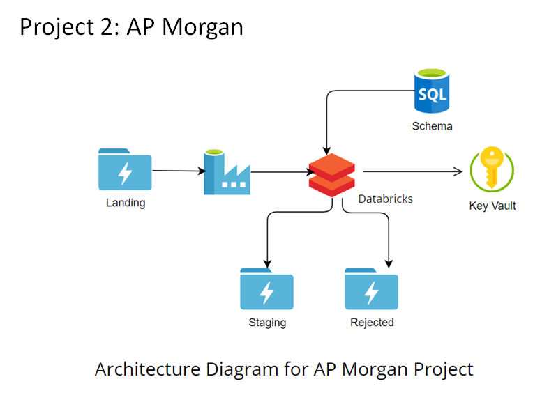 Stunning Sorting And Validation In Nl Data Management image