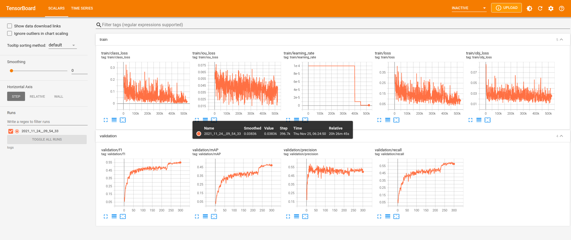 Training on VOC some questions about mAP and tensorboard usage · Issue ...