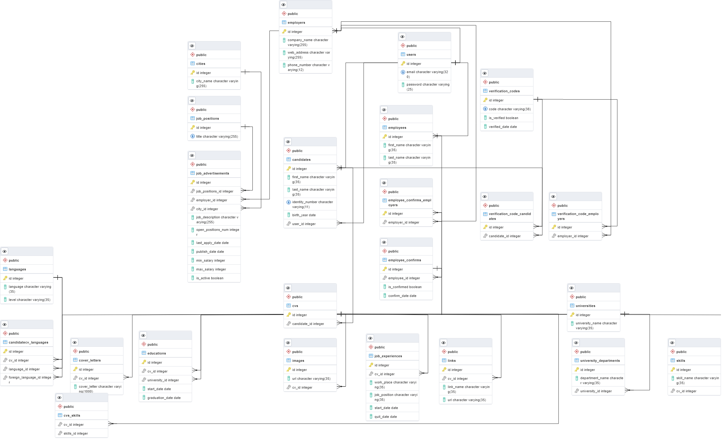 GitHub - Minecakir/HumanResourcesManagementSystem: Human Resources ...