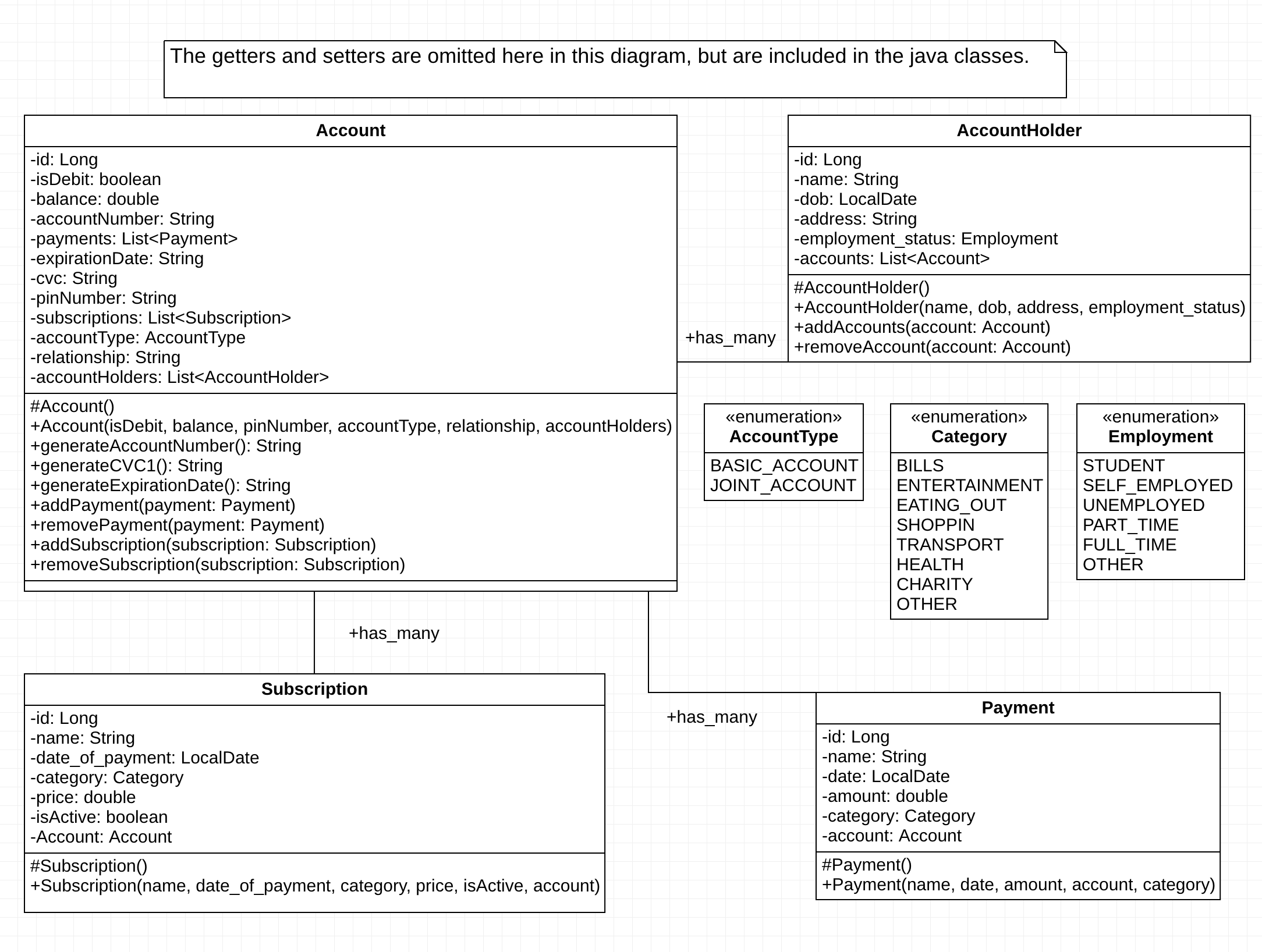 GitHub - aisha-png/backend_project_api: BNTA Week 7 Project - Backend