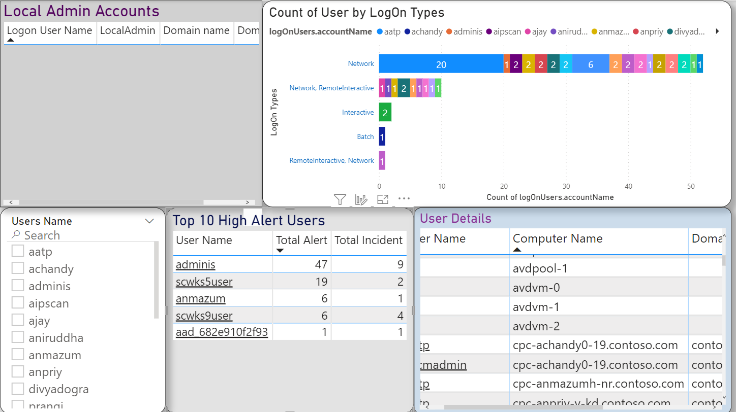 GitHub - annu02/MDE-POWER-BI · GitHub