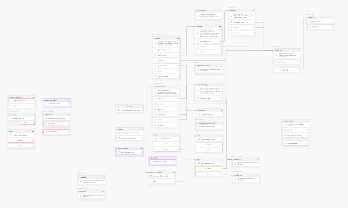 Build vs dev performance · xyflow xyflow · Discussion #2121 · GitHub