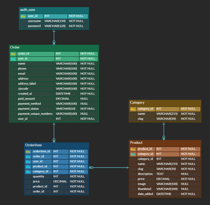 GitHub - Hugekyung/djumper-django