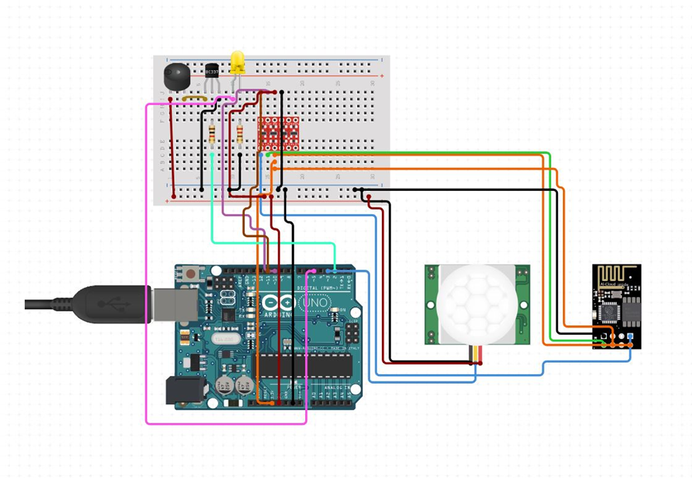 GitHub - Anastazijaaa/IoT-Smart-Alarm-System: Arduino Project