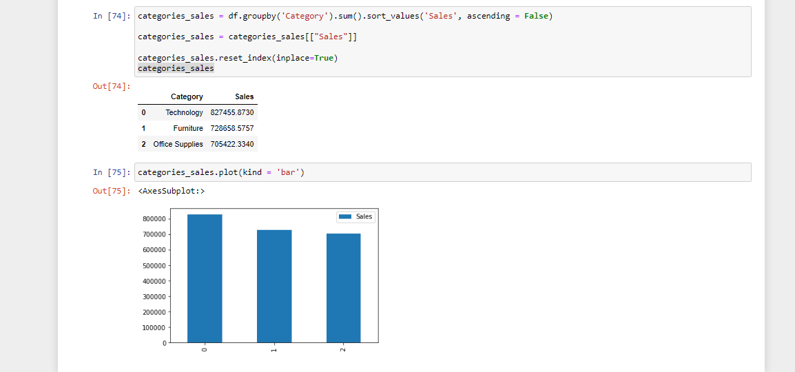 GitHub - EdwinOsayuki/SuperStore-Sales-Dataset---Exploratory-Data-Analysis