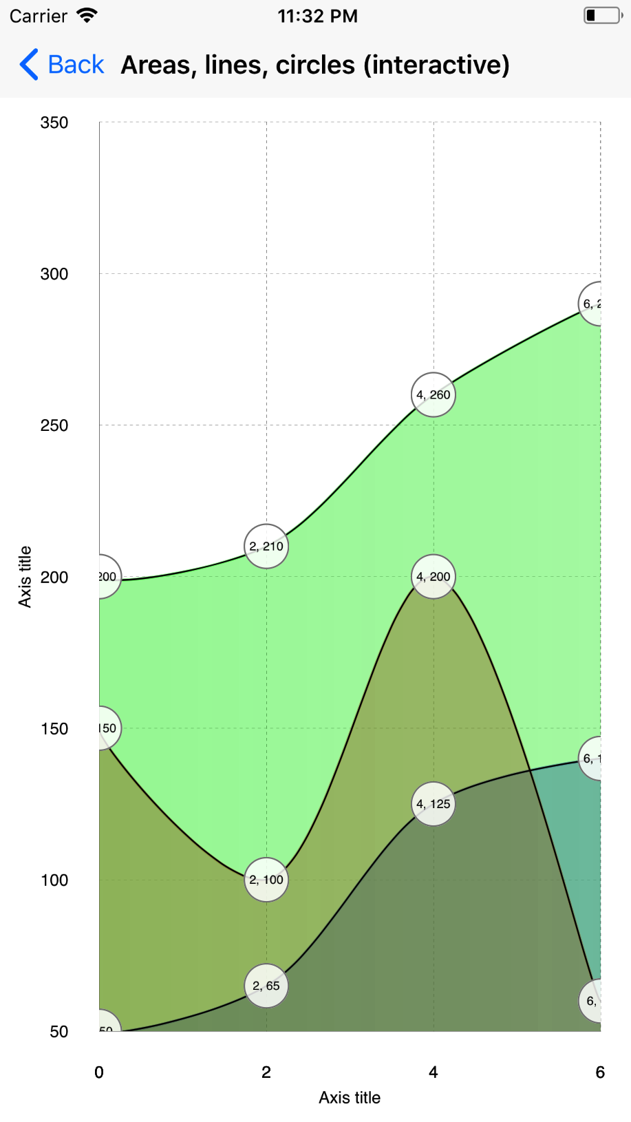 Gradient fill for curved areas · Issue #304 · ivnsch/SwiftCharts · GitHub
