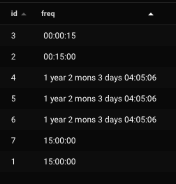 BUG: Interval column sorting is incorrect · Issue #1466 · beekeeper ...