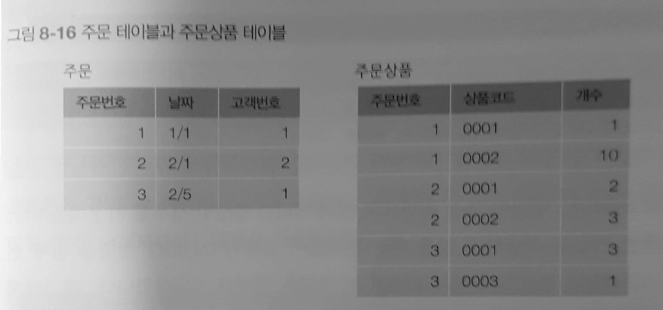36강 주문 테이블과 주문상품 테이블