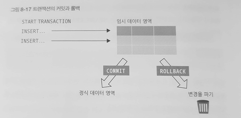 36강 트랜잭션의 커밋과 롤백