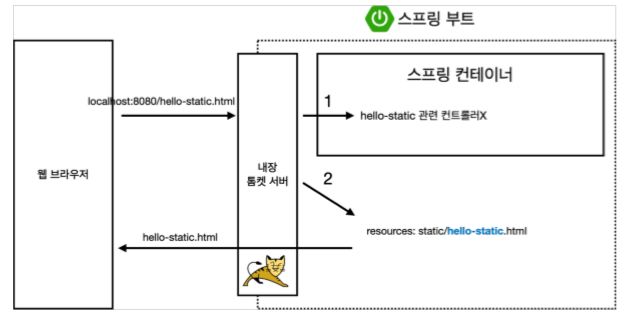 정적-컨텐츠-이미지