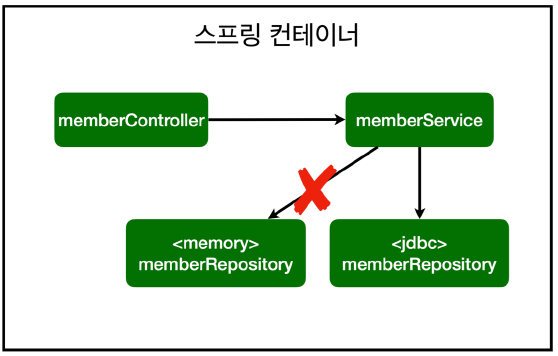 스프링 설정 이미지