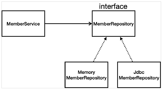 구현 클래스 추가 이미지