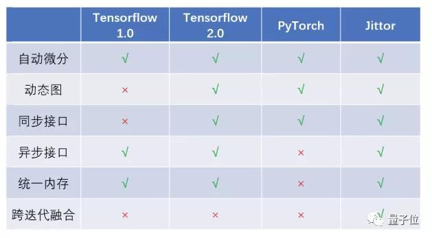 请问jittor是否有静态图API · Issue #305 · Jittor/jittor · GitHub