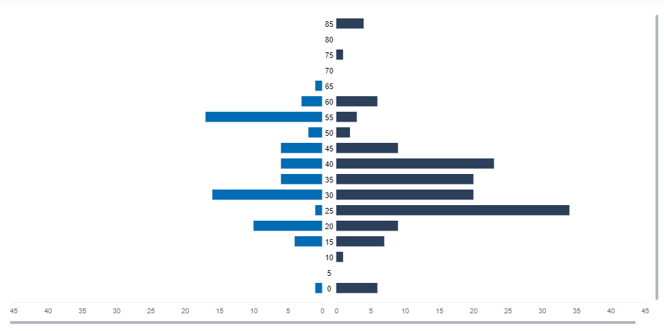 Vega autosize is not working · Issue #131391 · elastic/kibana · GitHub