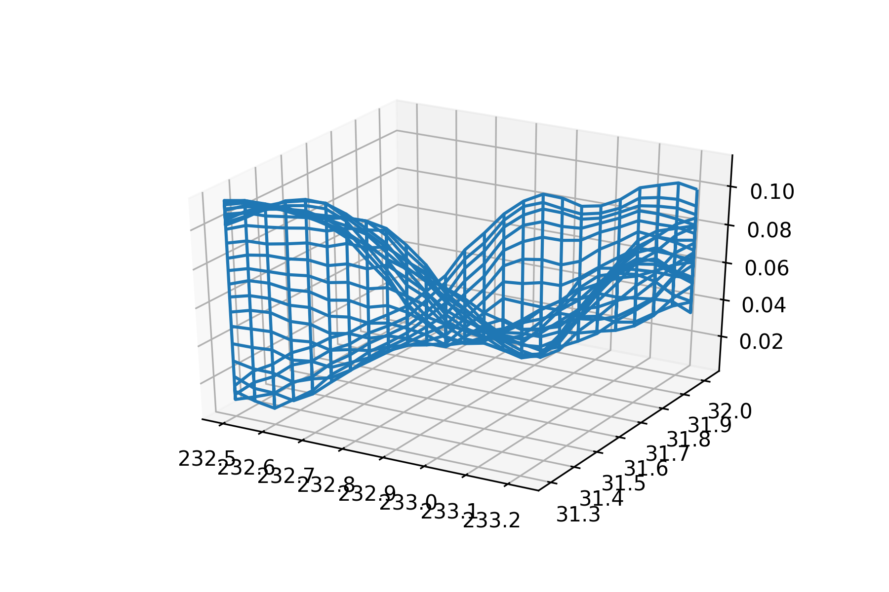 GitHub - ankz121/2DOceanVectorPlotter: Plotting a 2D vector which ...