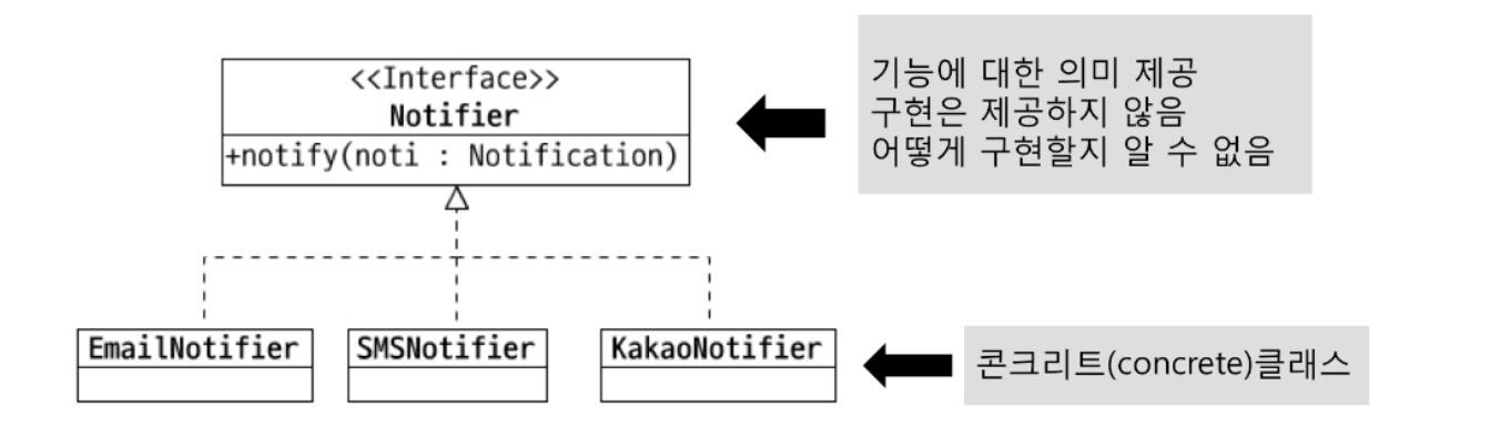 다형성추상화1