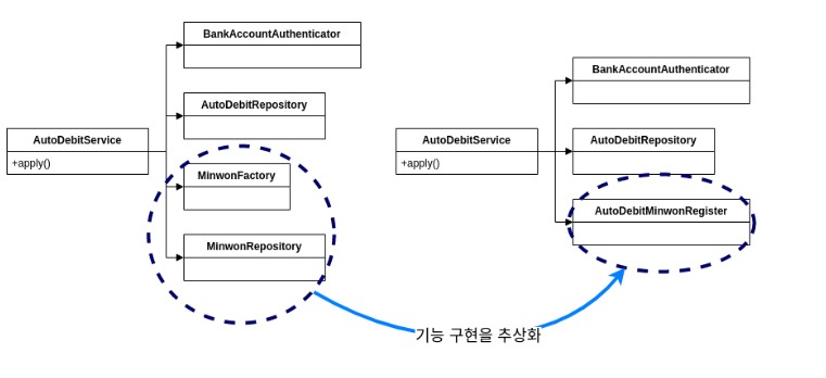 의존1