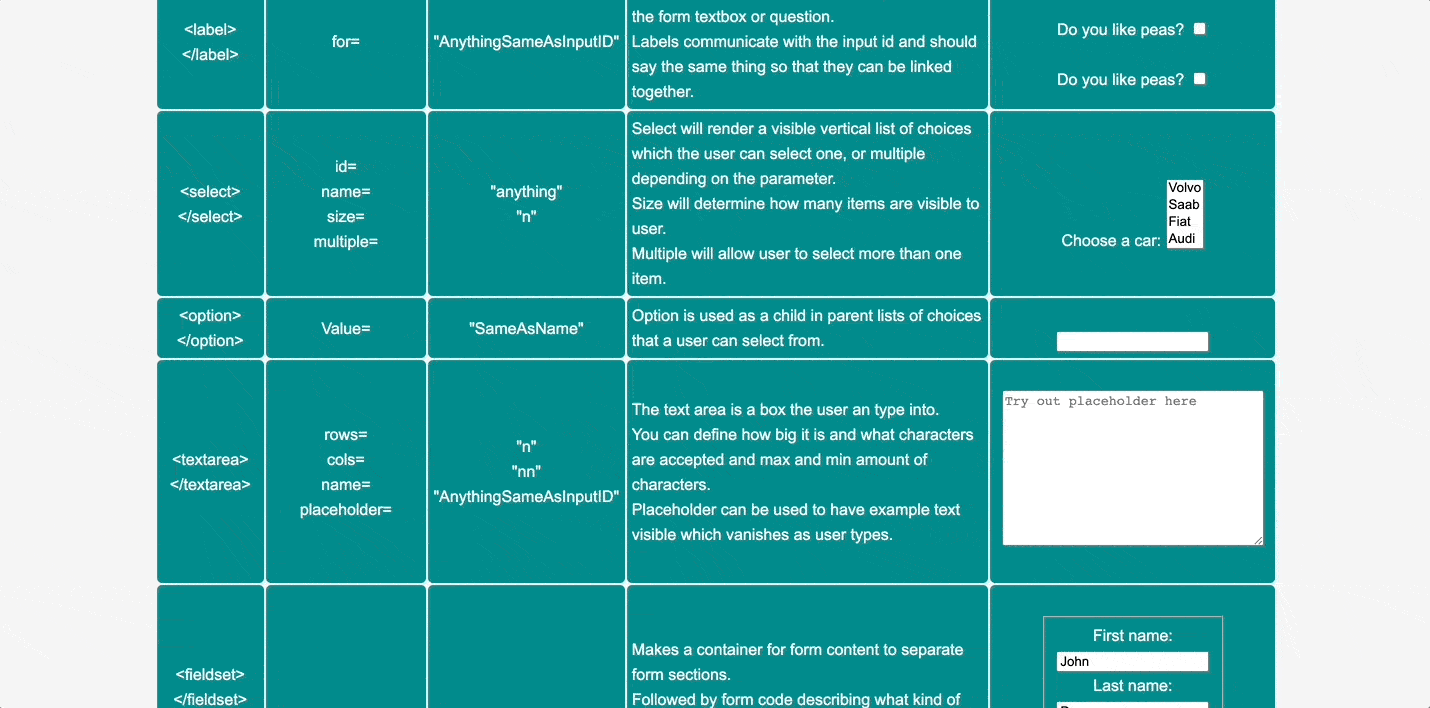GitHub - SarahRDH/HTML-form-guide: Cheat sheet for building HTML forms ...
