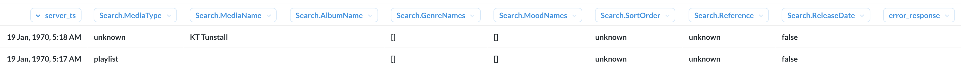Table visualisation bugs · Issue #11364 · metabase/metabase · GitHub