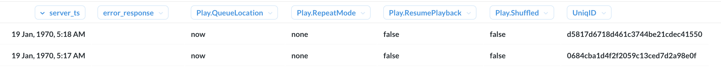 Table visualisation bugs · Issue #11364 · metabase/metabase · GitHub