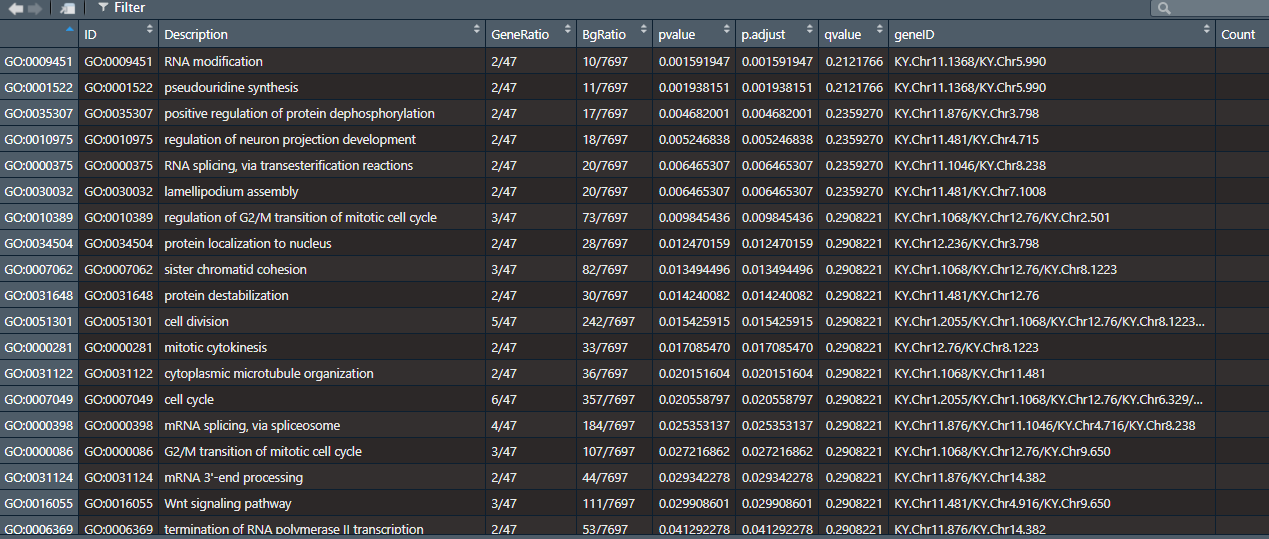 dotplot ERROR 'x' is NULL so the result will be NULL · Issue 429