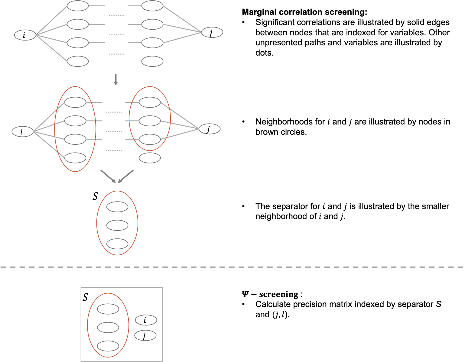 GitHub is a a computationally