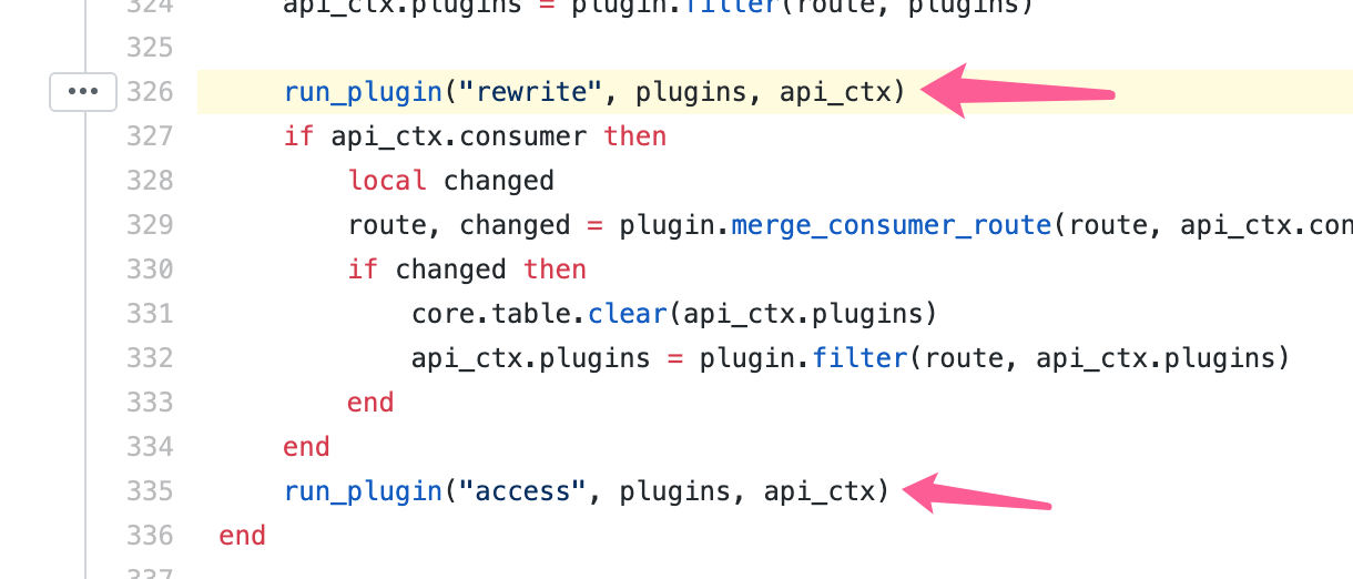 bug: rewrite function of plugin does not run at rewrite phase · Issue ...