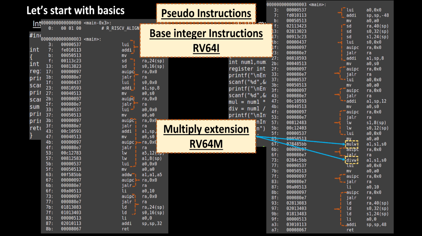 Multiplication Extension Risc V GitHub - VaishnaviChoudhari/risc-vmythworkshop
