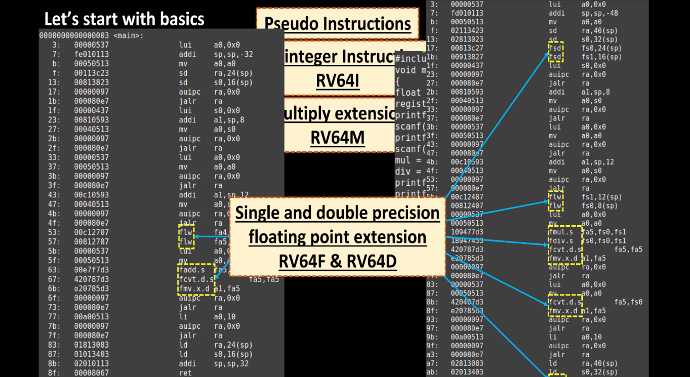 Multiplication Extension Risc V GitHub - VaishnaviChoudhari/risc-vmythworkshop
