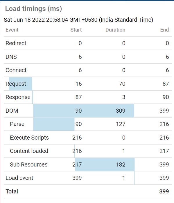 GitHub - Surajvatsya/Covid-tracker: Corona tracker and visualizer