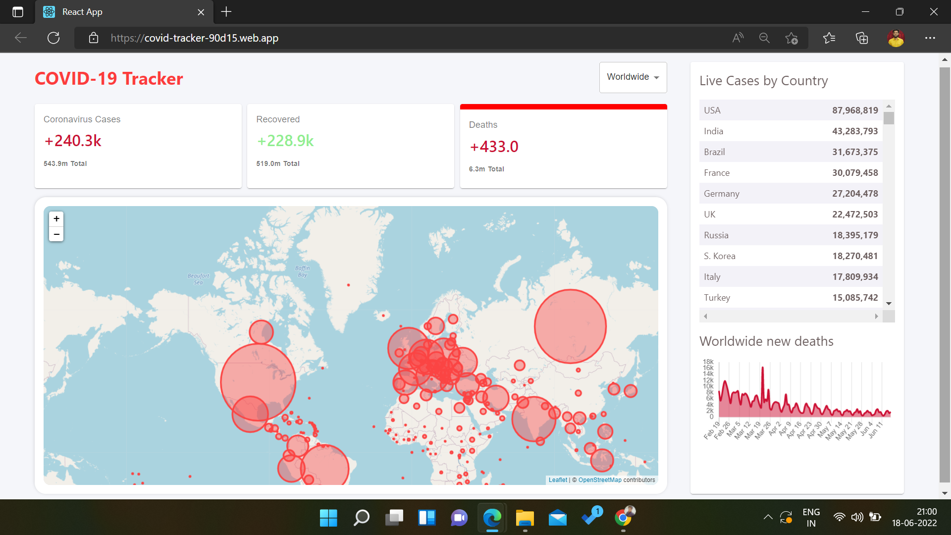 GitHub - Surajvatsya/Covid-tracker: Corona tracker and visualizer