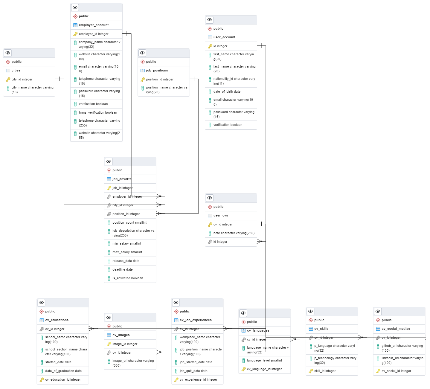 GitHub - SDmrly/HRMS