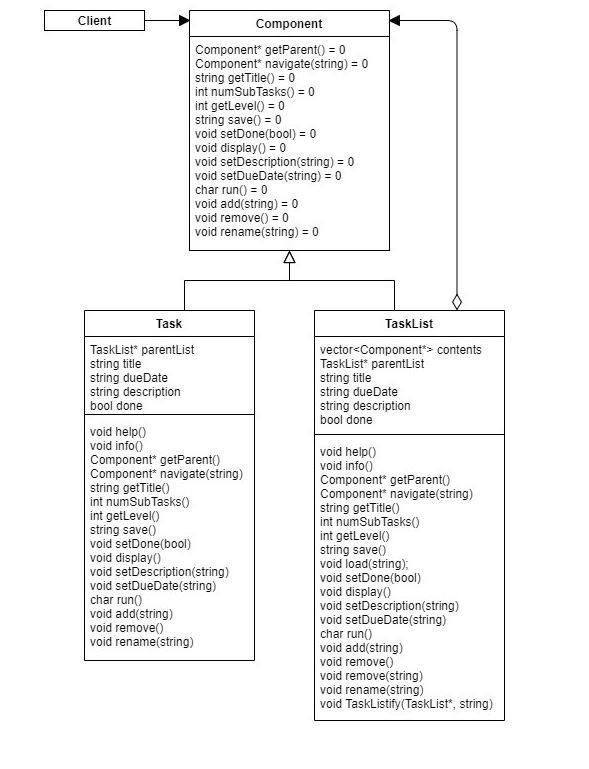 GitHub - ethantjackson/Human_Task_Manager