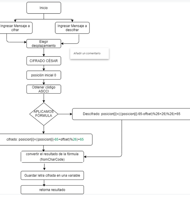 diagrama