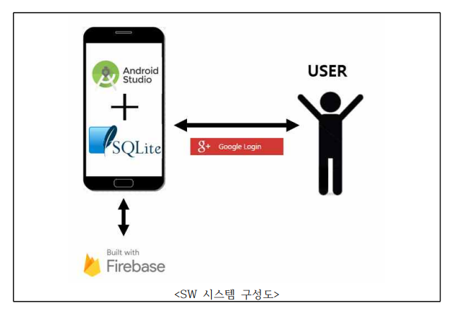 GitHub - KwakNW/APP-for-Notification-of-license-information: 자격증 정보 알림 ...