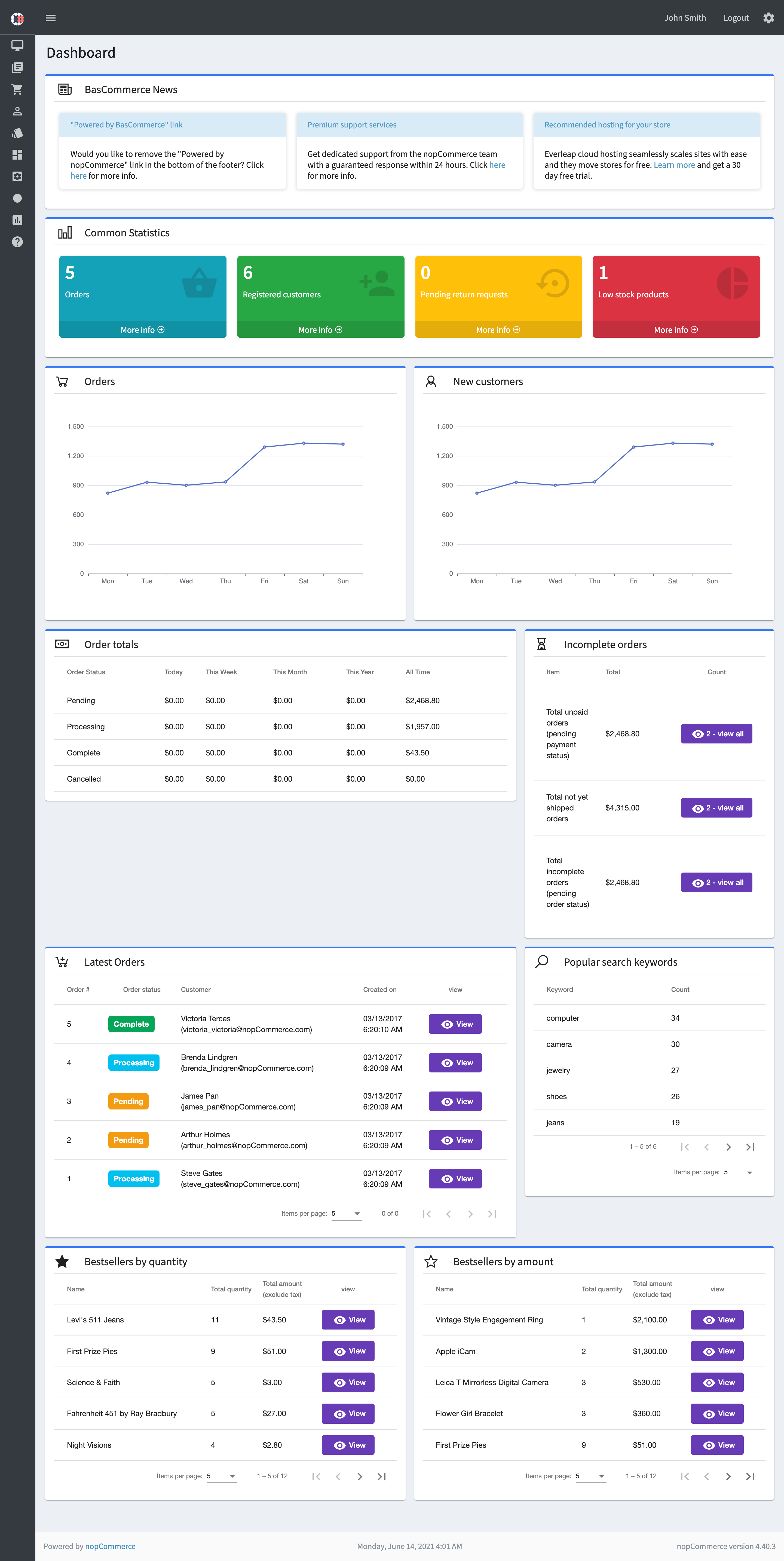 GitHub - Sarawut-keng/E-commerce-Dashboard
