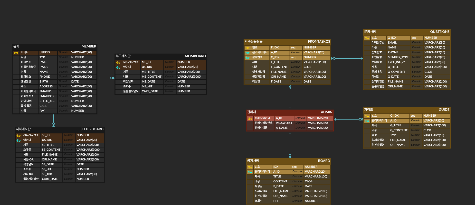 GitHub - akdrhtn1/2nd-project: 비트캠프 2차 프로젝트