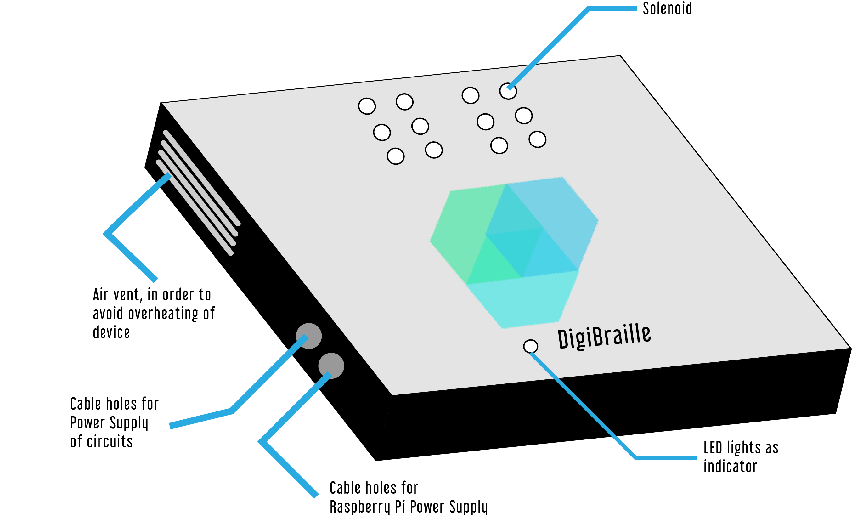 GitHub - aisyahnrlh/DigiBraille-Apps: DigiBraille is a refreshable ...