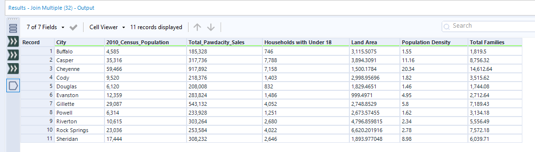 Dataset For Business Program Example Predictive-Analytics-for-Business/create-an-analytical-dataset at main ...