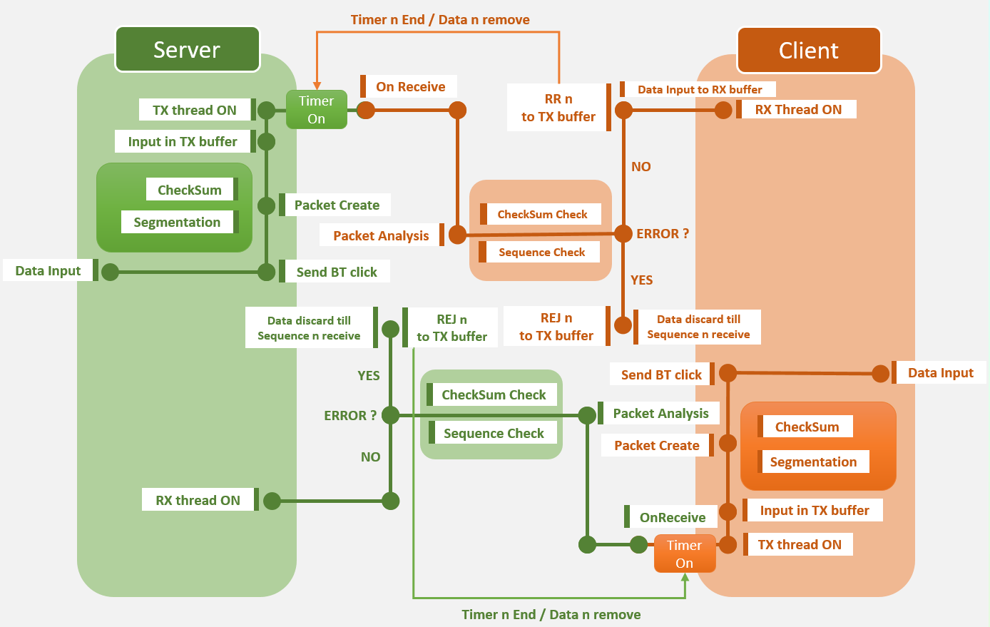 GitHub - KwakBro/Full_Duplex_Chat: MFC기반 Socket Communication을 이용한 양방향 ...