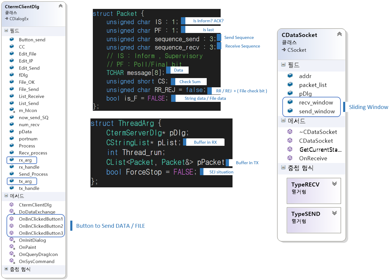 GitHub - KwakBro/Full_Duplex_Chat: MFC기반 Socket Communication을 이용한 양방향 ...