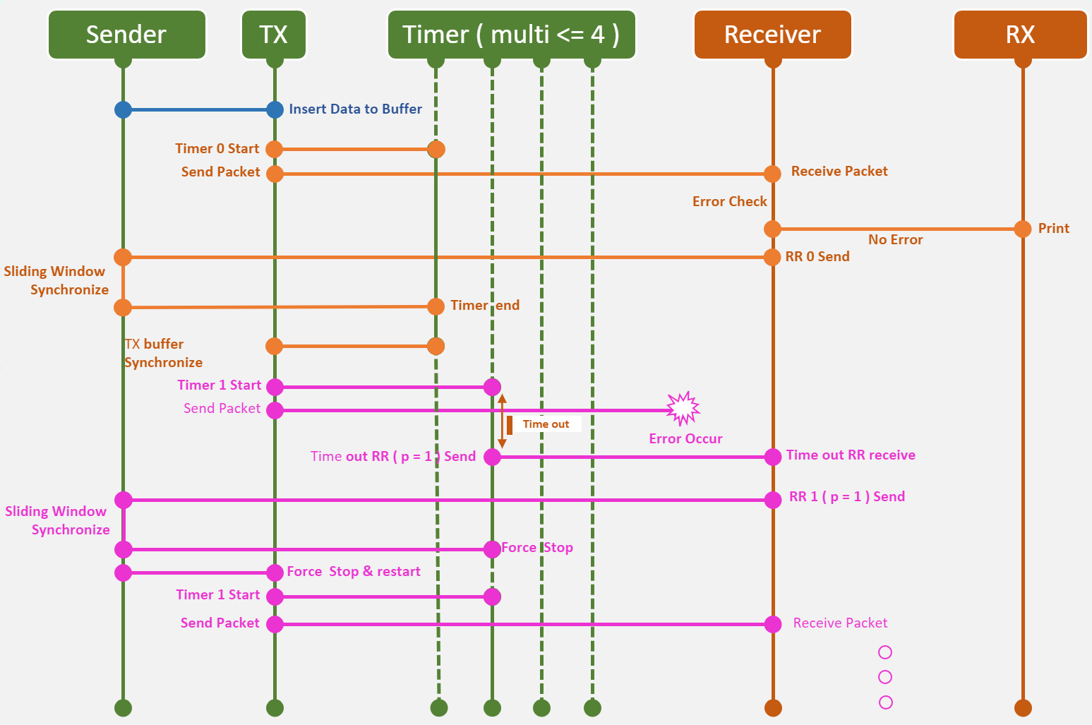 GitHub - KwakBro/Full_Duplex_Chat: MFC기반 Socket Communication을 이용한 양방향 ...