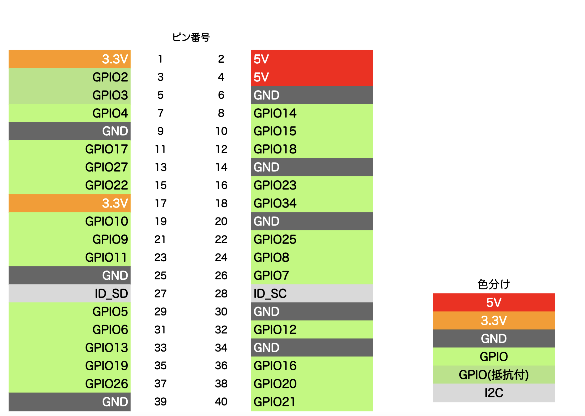 スクリーンショット 2021-05-26 13 43 03