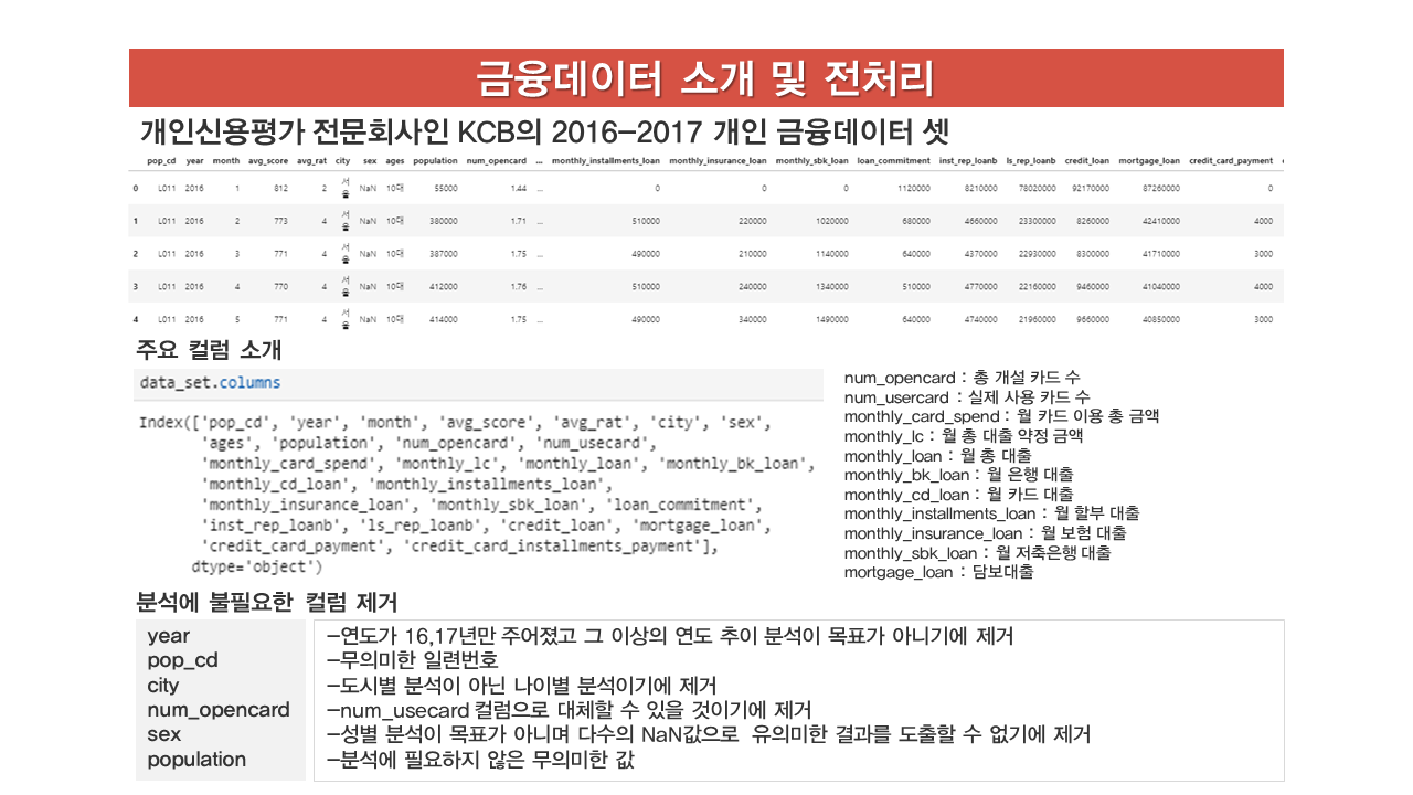 GitHub - jinjaeCHAE/creditdata_visualization_for_bigdata_compeition