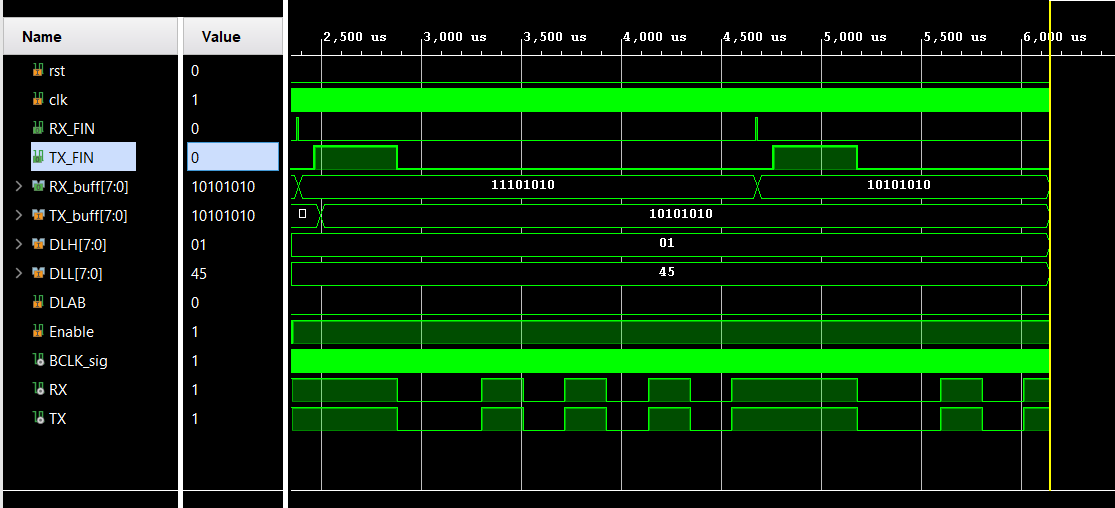 GitHub - MohabAmged/UART: Simple UART Implemented using VHDL ...