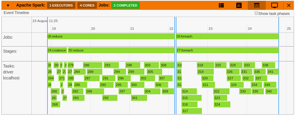 Spark tasks. Spark job Stage task. Apache Spark. Job Stage task. Spark job.