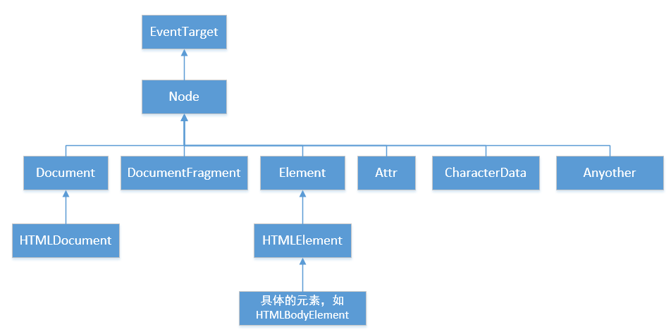 JS-DOM-元素 · Issue #109 · yaofly2012/note · GitHub