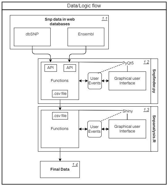 GitHub - KyriakosPsa/SNPop: An application package for the collection ...
