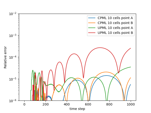 pml_workaround
